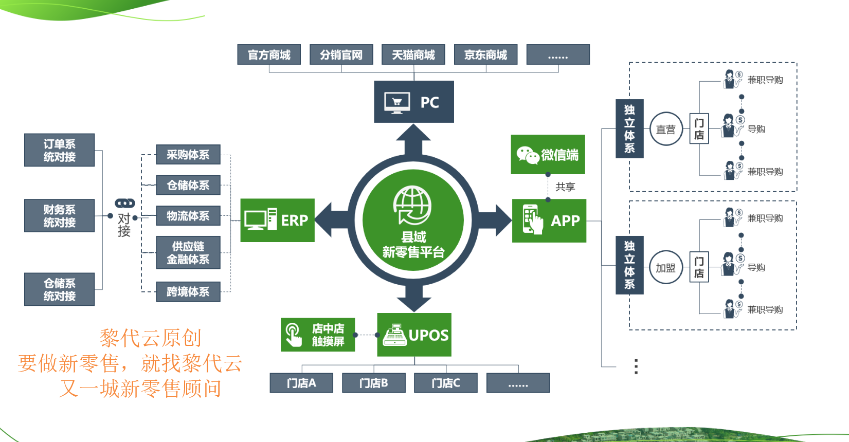 县域新零售模式怎么做？农村电商S2B2C赋能是出路